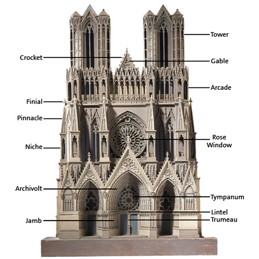 gothic architecture interior diagram