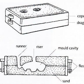 Fig. 2 Sand casting flask and cross section through the mould