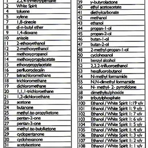 Polarity Chart Of Organic Solvents