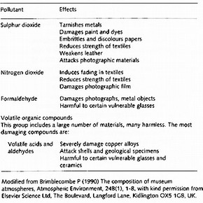 Table 1. Damaging effects of the air pollutants under study
