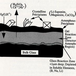Fig. 1. Schematic diagram of the structure of a weathered glass surface. Reproduced with permission of Noyes Publications.