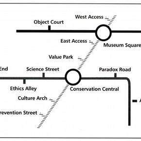 'Tube Map' of futures and values in Conservation.