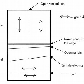 Diagram of panel construction.