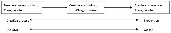 The creative activity spectrum.