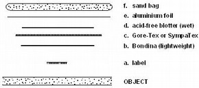 Figure 2 - The 'sandwich' layers used to humidify a paper label