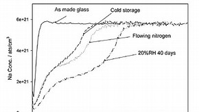 Figure 2: Sodium depletion occurring for replica glass stored in flowing nitrogen, in cold storage and a relative humidity of 20%