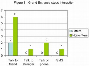 Figure 8 - Grand Entrance steps interaction