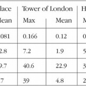 Table 1. Summary of the pollutant measurement for each location
