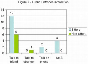 Figure 7 - Grand Entrance interaction