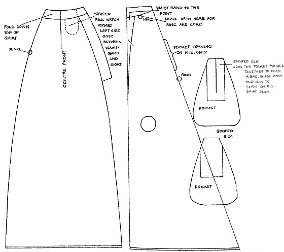 A history of pockets - Victoria and Albert Museum