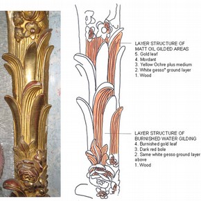 Figure 3. Visual examination of the original 18th century gilded scheme. Photograph by Zoe Allen.