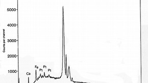 XRF spectrum of iron levels in Lady Portrait print before treatment