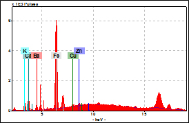 XRF spectrum showing significant amounts of elements iron (Fe), and potassium (K), indicating the presence of a Prussian blue.