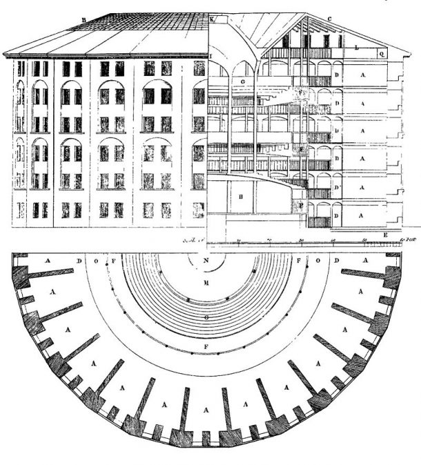 Elevation, section and plan of Jeremy Bentham's Panopticon penitentiary, drawn by Willey Reveley, 1791