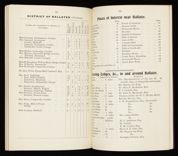 Double page spread: left hand side features a tabulated list of names and addresses of lodgings and their facilities, on the right 'Places of Interest near Ballater' and shooting lodges in the area.