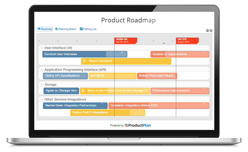 Product Plan Roadmap. Roadmap план. Product planning. Product plan