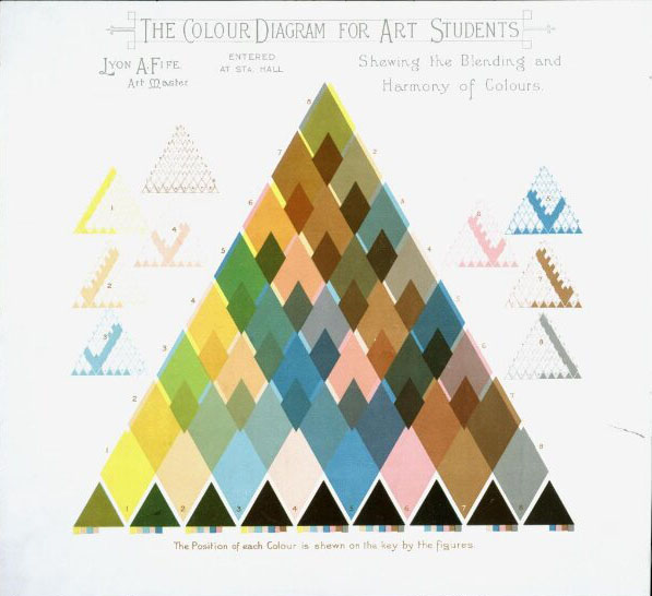 A pyramid of colours, showing how they mix together