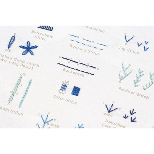 Beginner’s embroidery stitch sampler