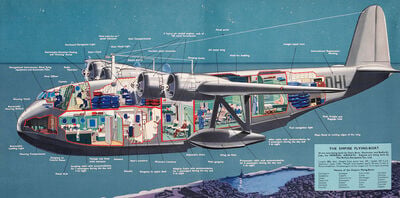 The Empire Flying-Boat