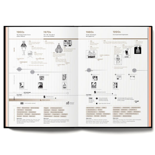 Fashionpedia