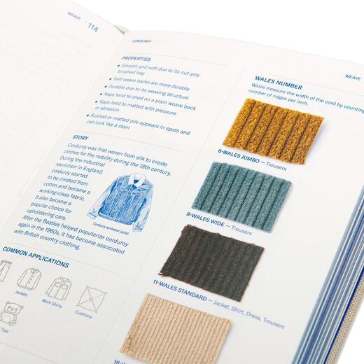 Textilepedia