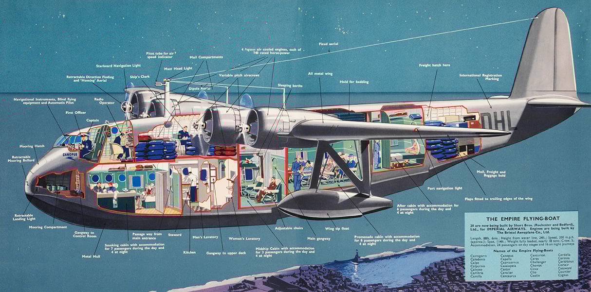 The Empire Flying-Boat