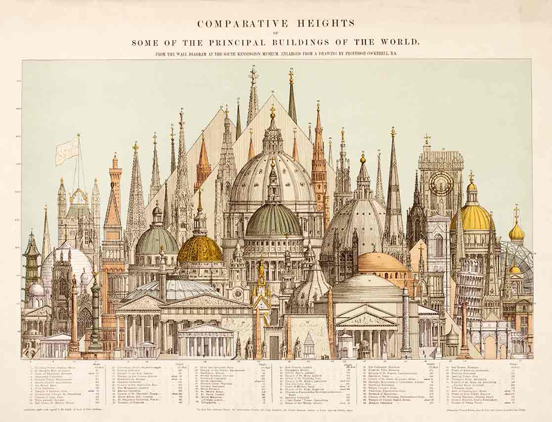 Principal buildings of the world